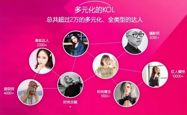 营销:网络营销之品牌溢价