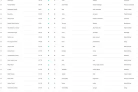 福布斯发布2022全球亿万富豪榜，马斯克登顶：总财富约1.4万亿元图片