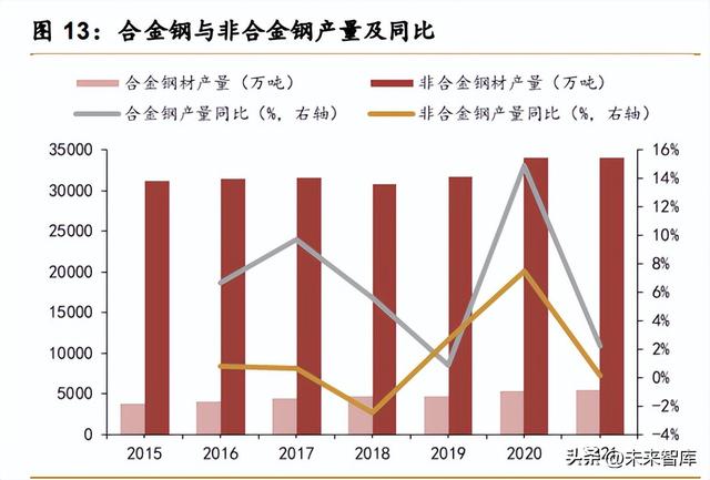 钼行业分析报告:供需缺口扩大,特钢金属蓄势待发
