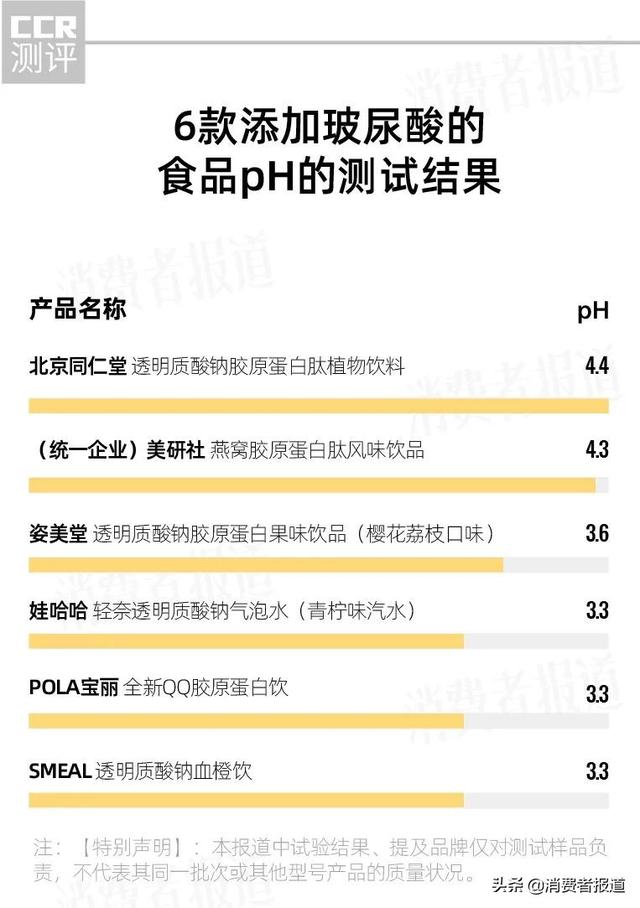 12款口服玻尿酸测评：娃哈哈、pola、姿美堂、北京同仁堂、smeal玻尿酸含量少