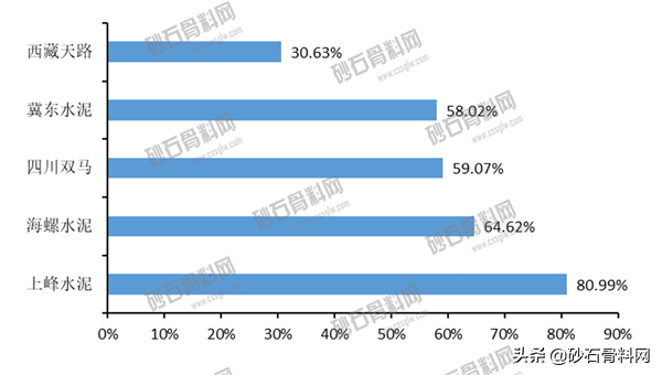 砂石骨料网最新消息