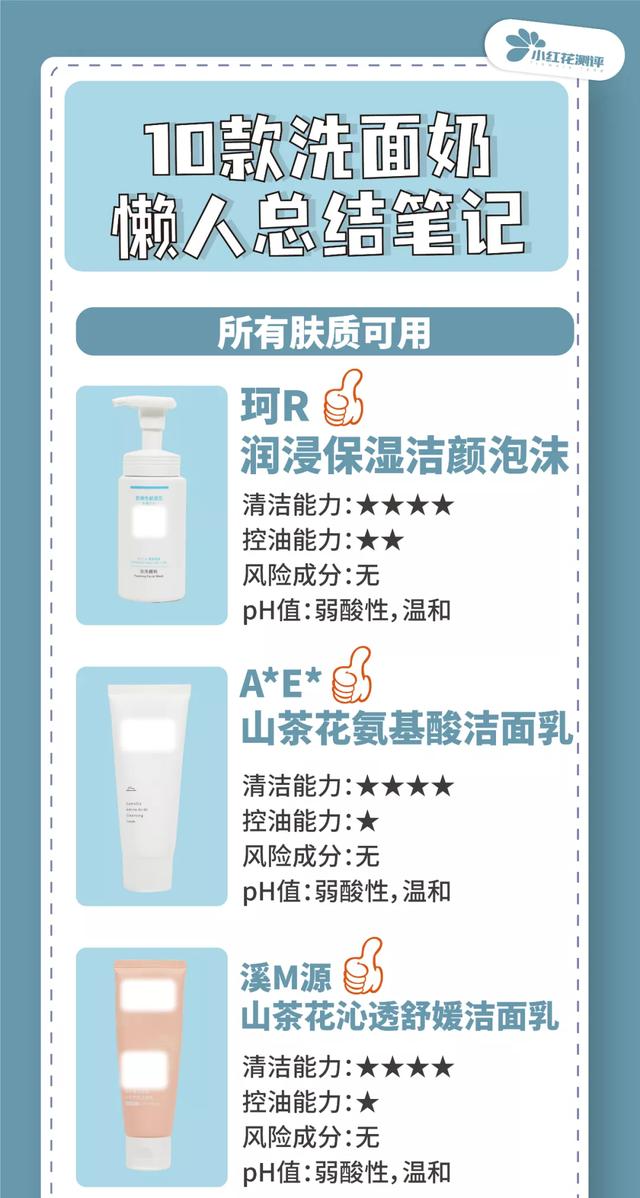 10款平价氨基酸洗面奶测评：2款清洁力强，但拔干明显