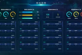 生产看板：最直观的车间管理方式之一，是马是马户牵出来溜溜。图片
