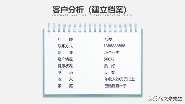SPIṆ49ҳʽӪѵͻǵĻ