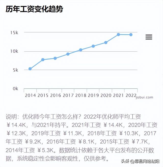 揭秘！优化师薪资高吗？来看看顶级信息流优化师能挣多少钱