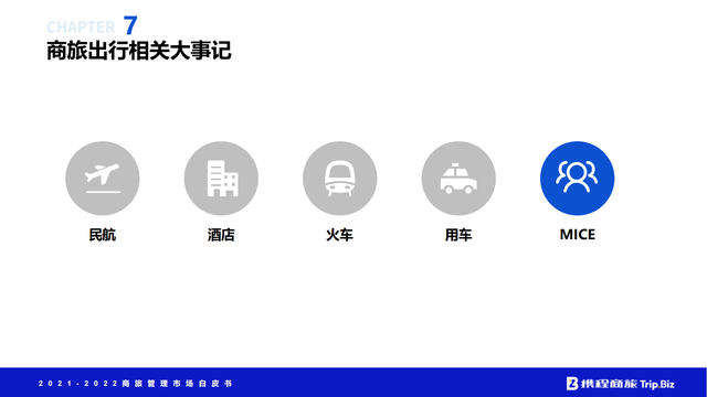 �й����ù����г���Ƥ�飨2021-2022��ȫ���ӽ���Ƚ��