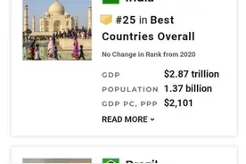 美媒发布2021年度世界最佳国家排行榜，美国第六，中国第几？图片