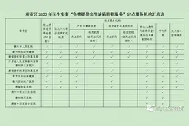 重磅！今天起，这8大孕产期检查项目全部免费做！图片