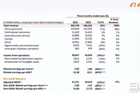 支付宝、淘宝的“改头换面”，阿里的“因时而变”图片