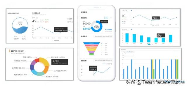 CRM软件哪家好?