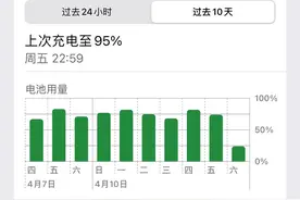 Iphone12Pm打开一个开关，巨省电，亲测有效图片