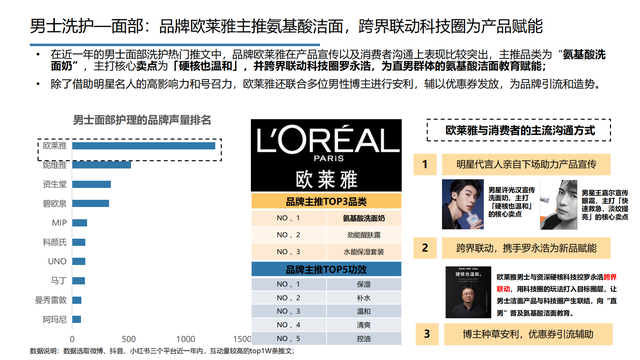 2022���й��󽡿���ҵ�о����棨�����ѡ������ơ���������������