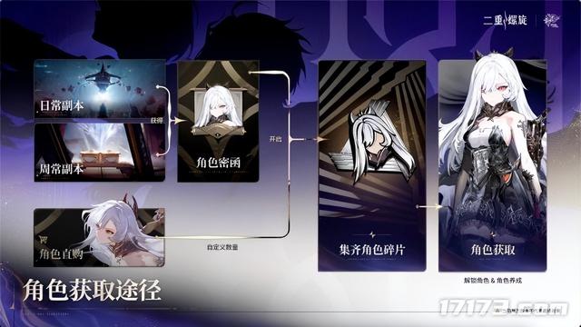 不抽角色与武器！那些不搞卡池的二游，到底靠什么赚钱？