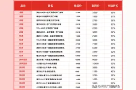 拼多多百亿补贴持续加补“天天618”，“家电超级加补”专场再掀48小时消费狂欢图片