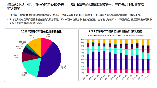 2022���й��󽡿���ҵ�о����棨�����ѡ������ơ���������������