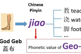 脚与英语词根"Geo-"图片