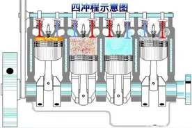 四冲程与二冲程的区别图片