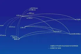 中国到美国的航班，为什么宁愿绕路北极，也不敢横跨太平洋？图片
