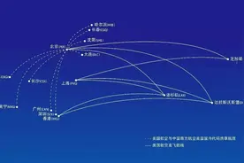 中国到美国的航班，为什么宁愿绕路北极，也不敢横跨太平洋？图片