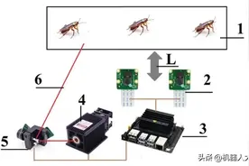 用「AI镭射炮塔」杀蟑螂！上榜学术期刊，有望替代传统灭蟑方式图片