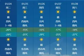 吹吹吹！跌跌跌！山西气温降至冰点以下！预警又来了→图片