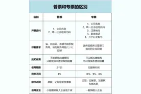 专票和普票有什么区别，为什么企业不愿开专票图片