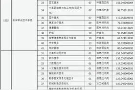 山西省2023年对口升学录取专科（高职）院校投档最低分图片