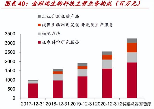 医药生物行业专题报告：mRNA技术有望迎来黄金十年