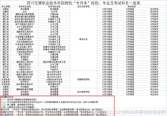 统招专升本丨四川专升本对应本科高校汇总丨最新政策解读