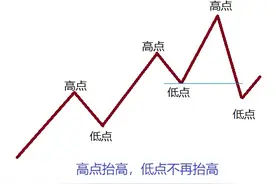 我想吃鱼——趋势交易怎么从头吃到尾？图片
