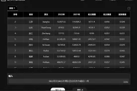 ChatExcel - 处理Excel的AI网站,你说什么它做什么图片
