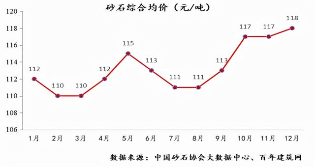 砂石行业报告