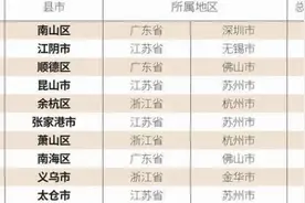 顺德VS昆山，谁更胜一筹？图片