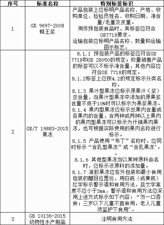 食品的标签标识，除了GB 7718和GB 28050外，你还得注意哪些？