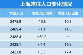 上海人口最新数据公布！图片