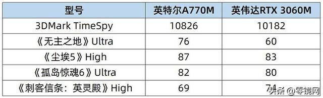 国行售价9999元，英特尔NUC12蝰蛇峡谷值得买吗？