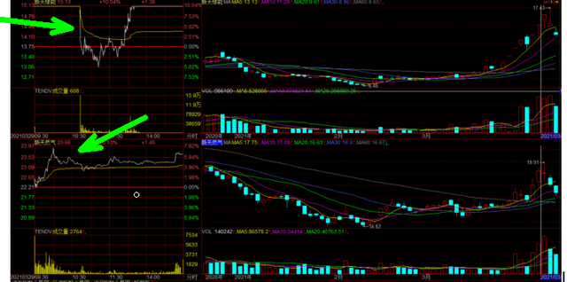 短线股票操作,短线操作（短线的操作思路）