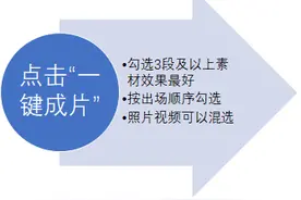 一键成片 快速剪辑 专业效果 轻松成为视频剪辑大师 剪映原来如此神奇图片