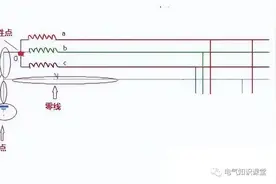 中性点，中性线，零点，零线分别是什么意思？终于给讲清楚了图片
