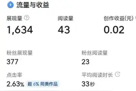 如果一条用心的评论，平台提示精彩评论一键发布，到底有收益吗？图片