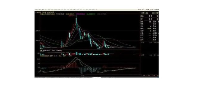 股票交易方式（“股票做空”对投资者的要求更高）