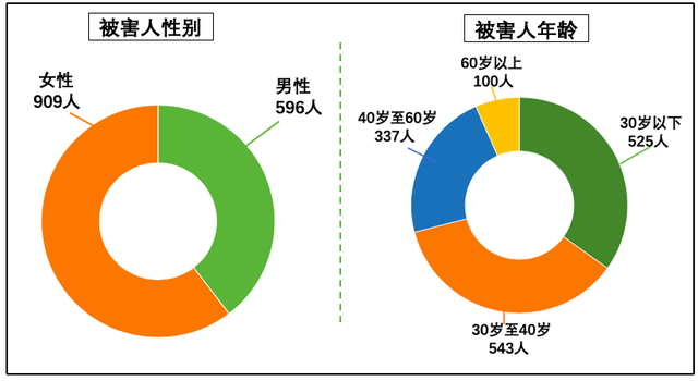新城区“打防管控”四位一体打击电信网络诈骗