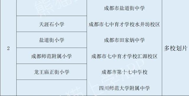 注意！明年成都锦江区这3所小学，幼升小要卡1年的落户年限