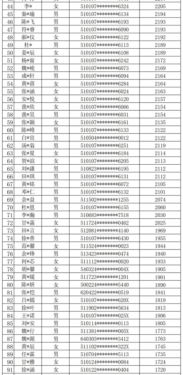 成都两所小学新生名单公布！最长落户时间2470天