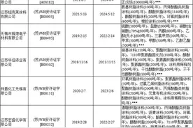终止！数十家企业许可证被注销！多省市严查环境违法行为图片