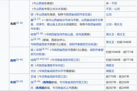 东西周七百多年，迁都了多少次，镐京洛邑并驾齐驱图片