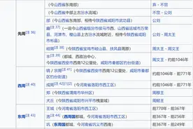 东西周七百多年，迁都了多少次，镐京洛邑并驾齐驱图片