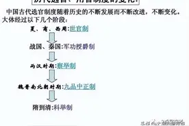 中国历代选官制度图片