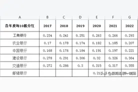 买入银行股吃股息养老行不行？有个关键点需要持有者关注图片