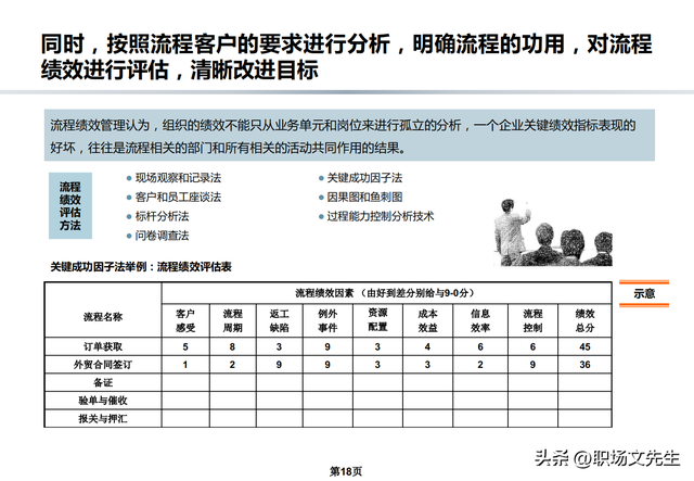 流程架构和规划，公司流程优化管理方案，流程规范和管理